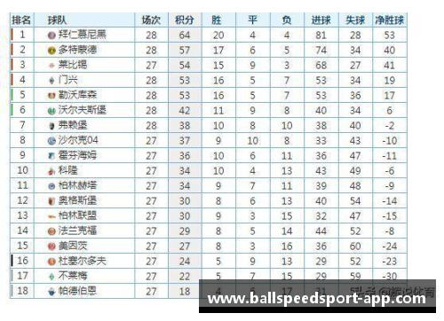 拜仁慕尼黑强势领跑德甲积分榜保持不败势头势在必得 - 副本